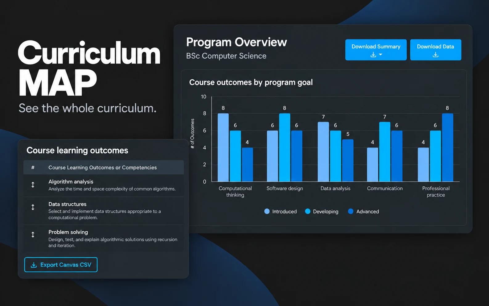 Curriculum MAP program reports and Canvas outcomes export.