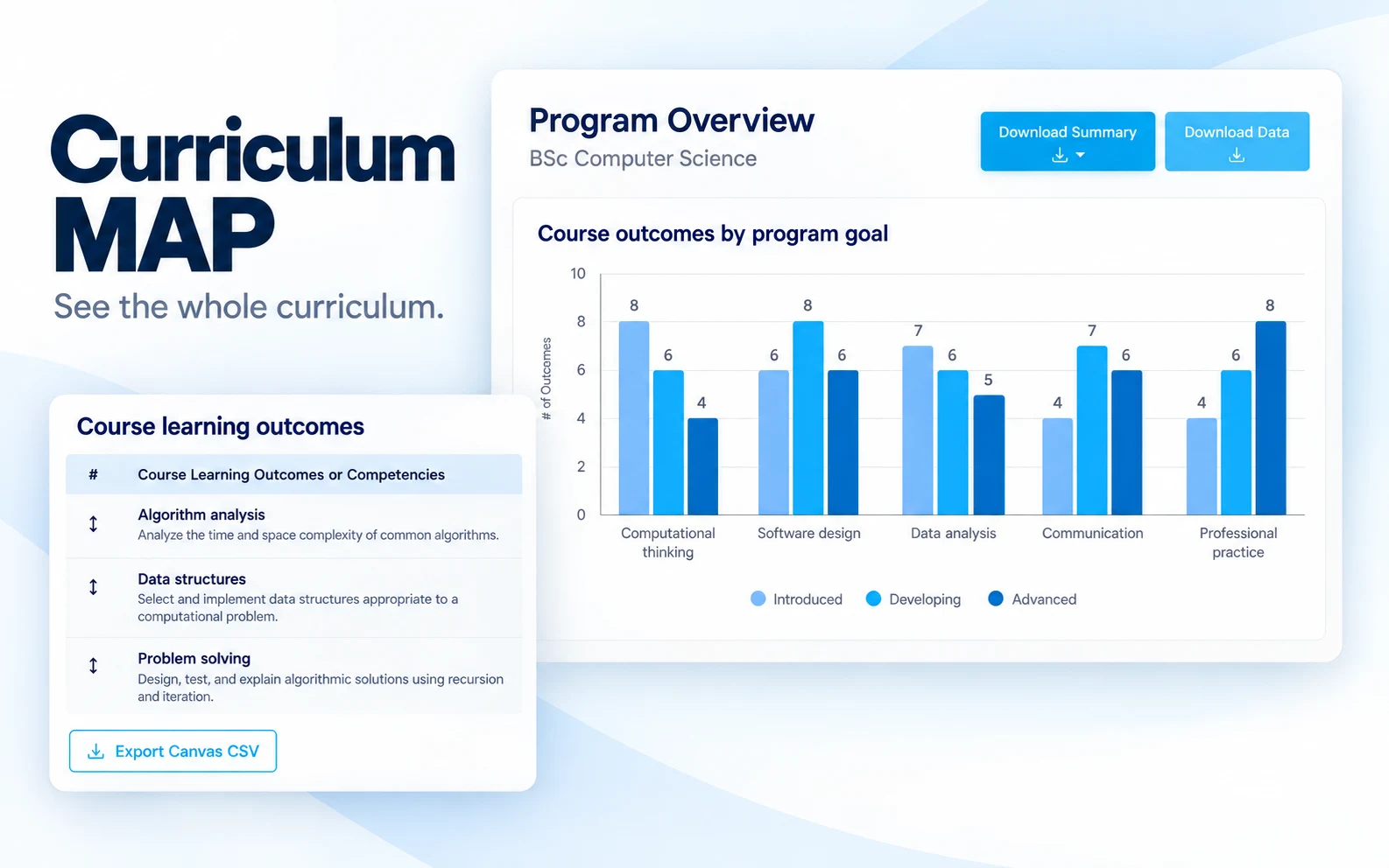 Curriculum MAP program reports and Canvas outcomes export.