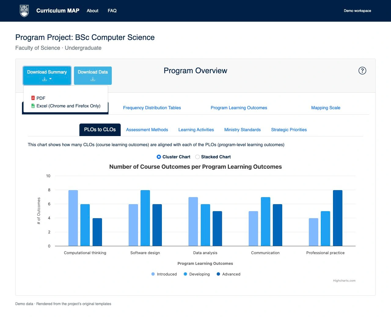 Curriculum MAP program charts and spreadsheet download.