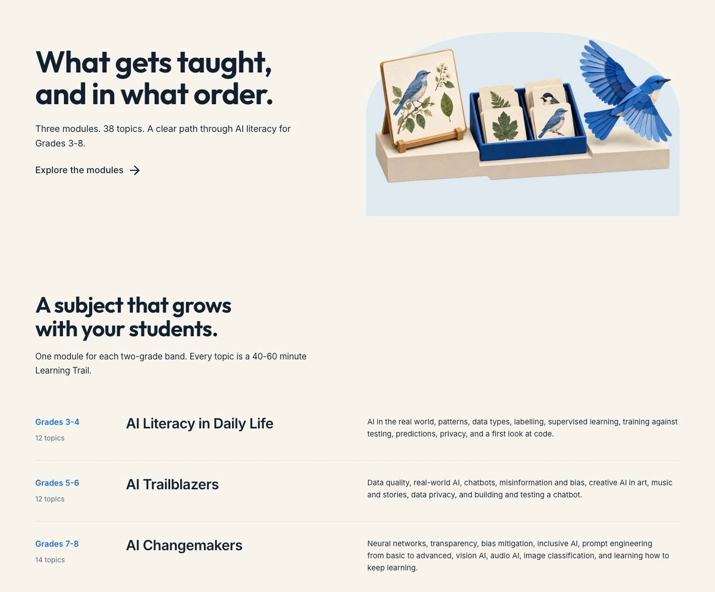 Wizar's curriculum page showing three grade-band modules.